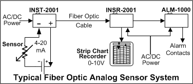  Typical 4-20mA Current Loop Application
